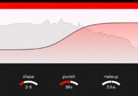 Denise Audio Punisher v2.0 VST VST3 AU AAX